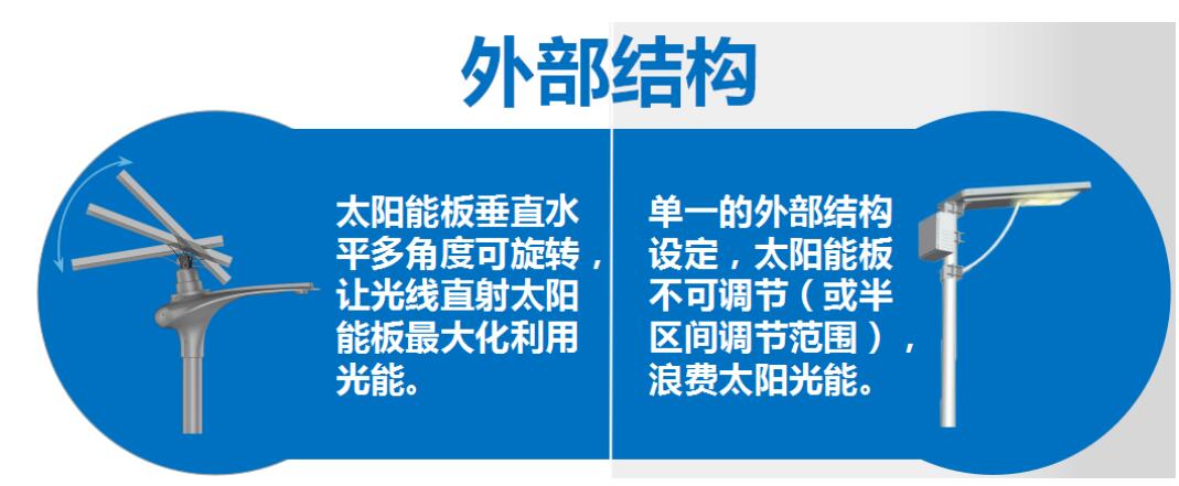 太陽能路燈和傳統(tǒng)路燈對比