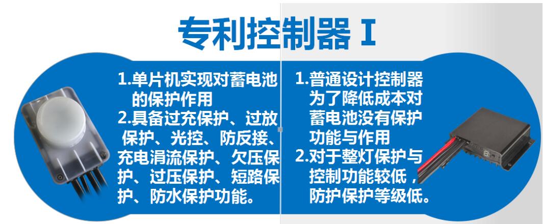 太陽能路燈和傳統(tǒng)路燈對比