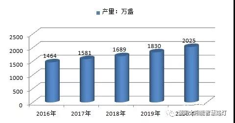 麥肯錫預(yù)測(cè)：2015-2050年，太陽(yáng)能將暴漲60倍！