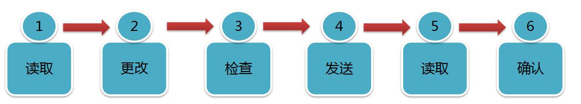 源碼太陽(yáng)能路燈萬(wàn)能遙控器的使用方法。